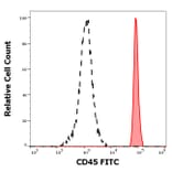 Flow Cytometry - Anti-CD45 Antibody [2D1] (FITC) (A85816)