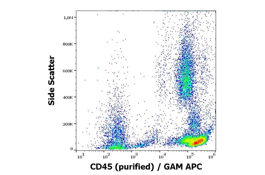 Flow Cytometry - Anti-CD45 Antibody [2D1] (A85817)