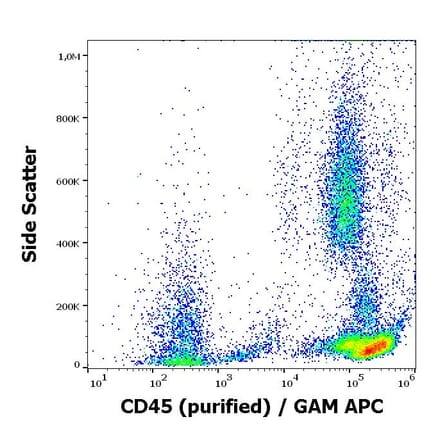 Flow Cytometry - Anti-CD45 Antibody [2D1] (A85817)
