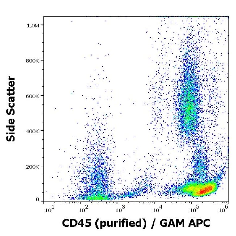 Flow Cytometry - Anti-CD45 Antibody [2D1] (A85817)