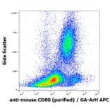 Flow Cytometry - Anti-CD80 Antibody [16-10A1] (A85826)