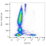 Flow Cytometry - Anti-CD72 Antibody [3F3] (PE) (A85827)
