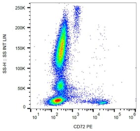 Flow Cytometry - Anti-CD72 Antibody [3F3] (PE) (A85822) - Antibodies.com