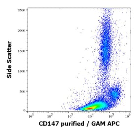 Flow Cytometry - Anti-CD147 Antibody [MEM-M6/6] - Low endotoxin, Azide free (A85828)