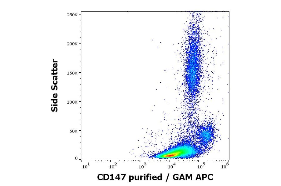 Flow Cytometry - Anti-CD147 Antibody [MEM-M6/6] - Low endotoxin, Azide free (A85828)
