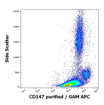 Flow Cytometry - Anti-CD147 Antibody [MEM-M6/6] - Low endotoxin, Azide free (A85828)