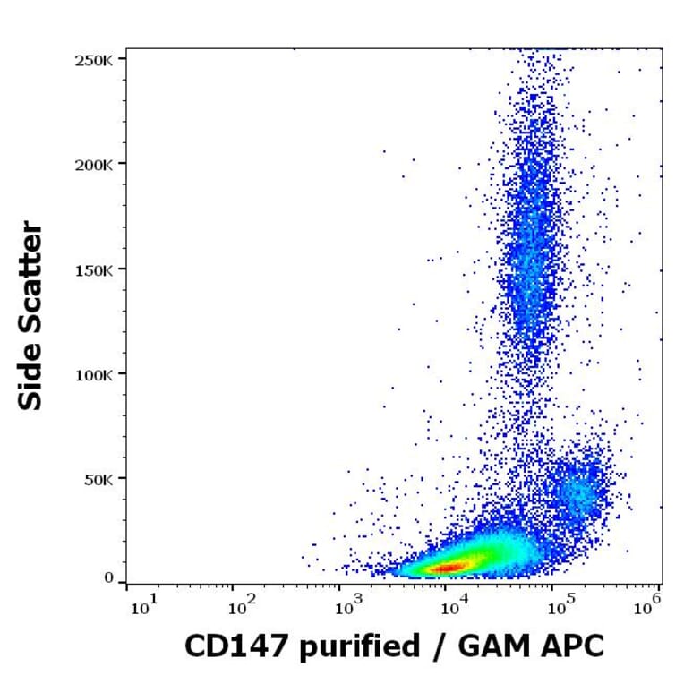 Flow Cytometry - Anti-CD147 Antibody [MEM-M6/6] - Low endotoxin, Azide free (A85828)