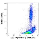 Flow Cytometry - Anti-CD147 Antibody [MEM-M6/6] - Low endotoxin, Azide free (A85828)