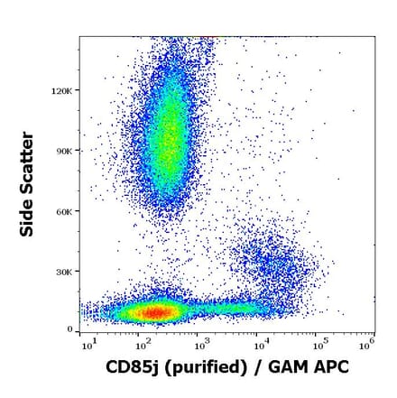Flow Cytometry - Anti-LILRB1 Antibody [GHI/75] (A85831)