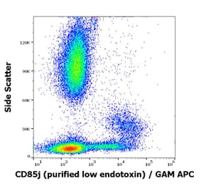 Flow Cytometry - Anti-CD85j Antibody [GHI/75] - Low endotoxin, Azide free (A85832)