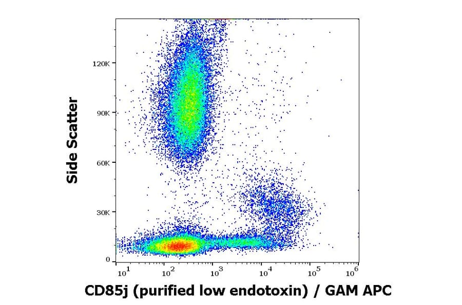 Flow Cytometry - Anti-CD85j Antibody [GHI/75] - Low endotoxin, Azide free (A85832)