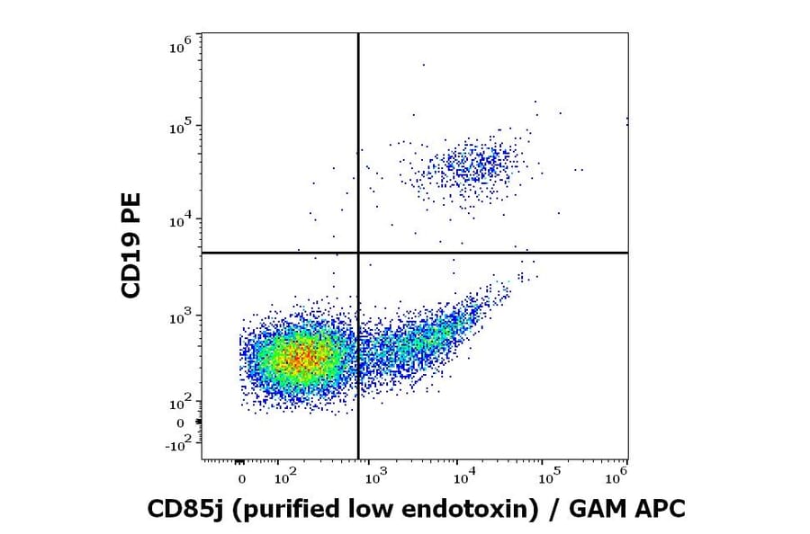 Flow Cytometry - Anti-CD85j Antibody [GHI/75] - Low endotoxin, Azide free (A85832)