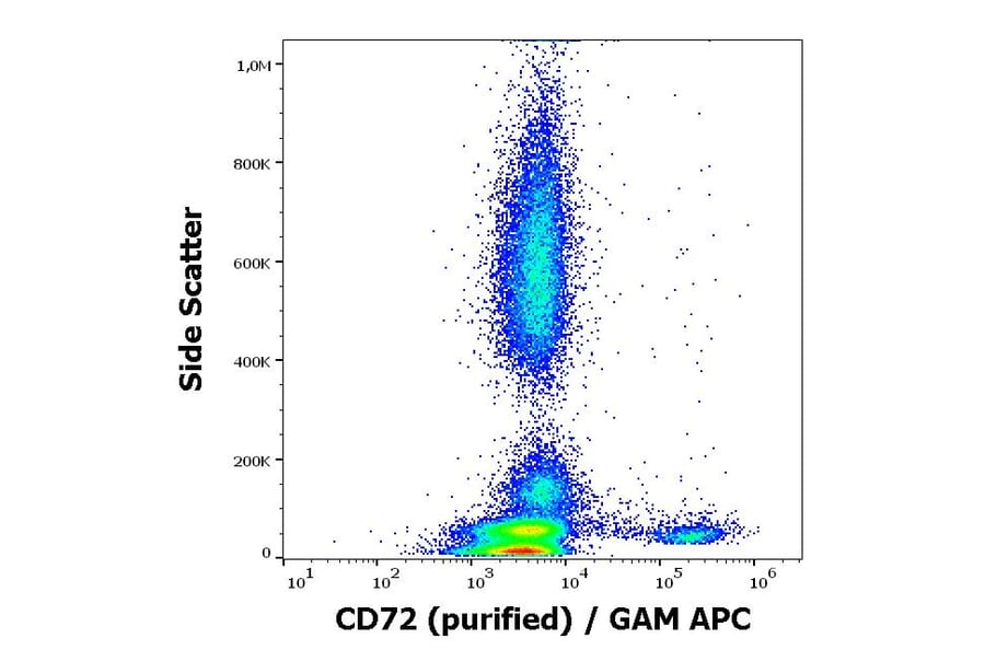 Flow Cytometry - Anti-CD72 Antibody [3F3] (A85835)