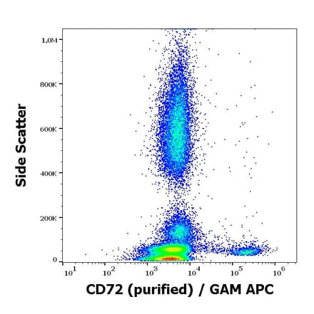 Flow Cytometry - Anti-CD72 Antibody [3F3] (A85835)