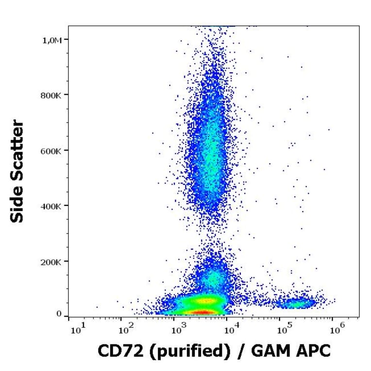Flow Cytometry - Anti-CD72 Antibody [3F3] (A85835)