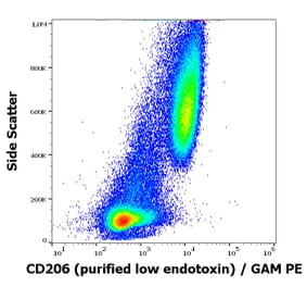 Flow Cytometry - Anti-Mannose Receptor Antibody [15-2] - Low endotoxin, Azide free (A85837)