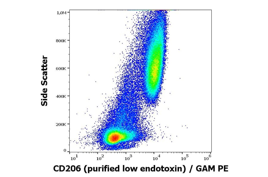 Flow Cytometry - Anti-Mannose Receptor Antibody [15-2] - Low endotoxin, Azide free (A85837)