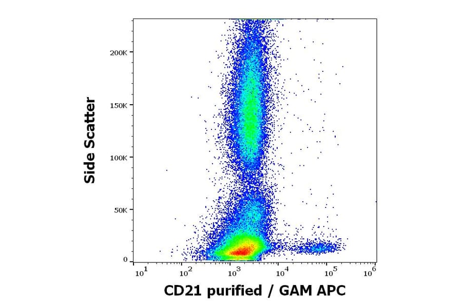 Flow Cytometry - Anti-CD21 Antibody [LT21] (A85852)