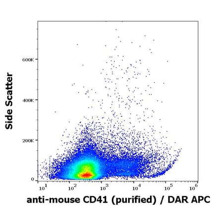 Flow Cytometry - Anti-CD41 Antibody [MWReg30] (A85853)
