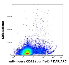 Flow Cytometry - Anti-CD41 Antibody [MWReg30] - Low endotoxin, Azide free (A85855)