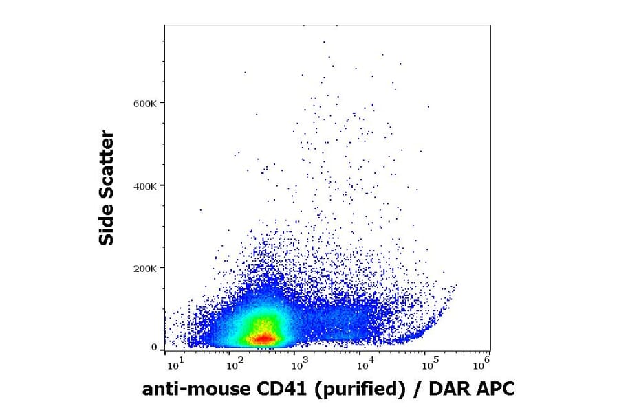 Flow Cytometry - Anti-CD41 Antibody [MWReg30] - Low endotoxin, Azide free (A85855)