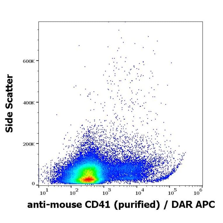 Flow Cytometry - Anti-CD41 Antibody [MWReg30] - Low endotoxin, Azide free (A85855)
