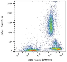 Flow Cytometry - Anti-CD45 Antibody [HI30] (A85860)