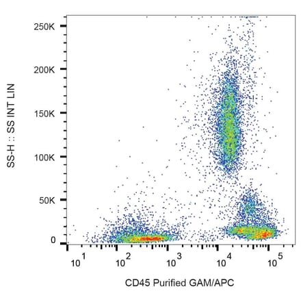 Flow Cytometry - Anti-CD45 Antibody [HI30] (A85860)