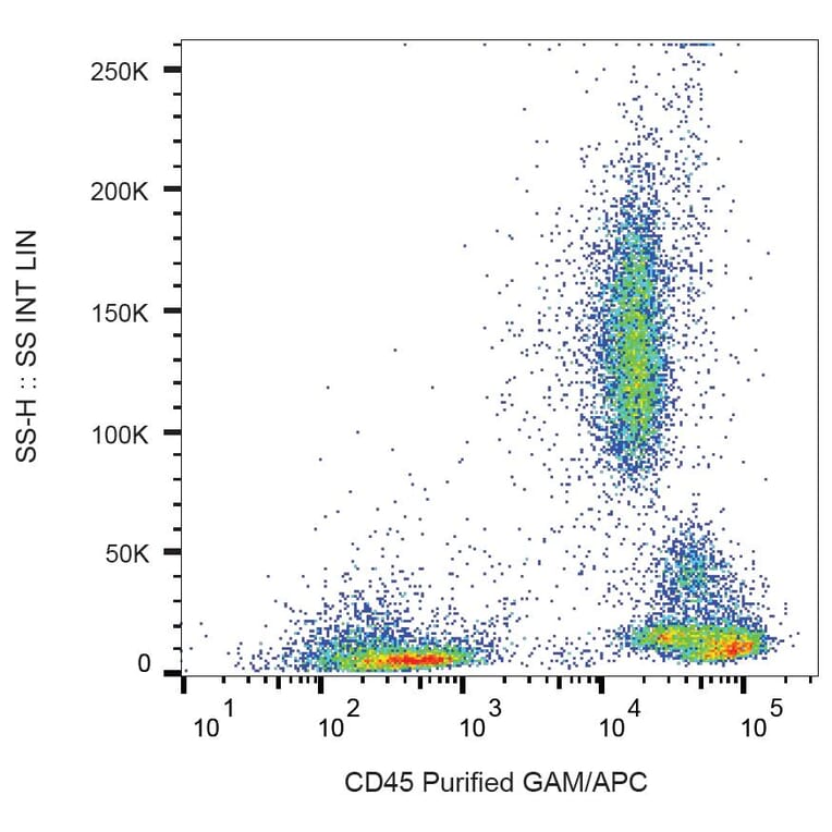 Flow Cytometry - Anti-CD45 Antibody [HI30] (A85860)