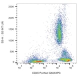 Flow Cytometry - Anti-CD45 Antibody [HI30] (A85858) - Antibodies.com