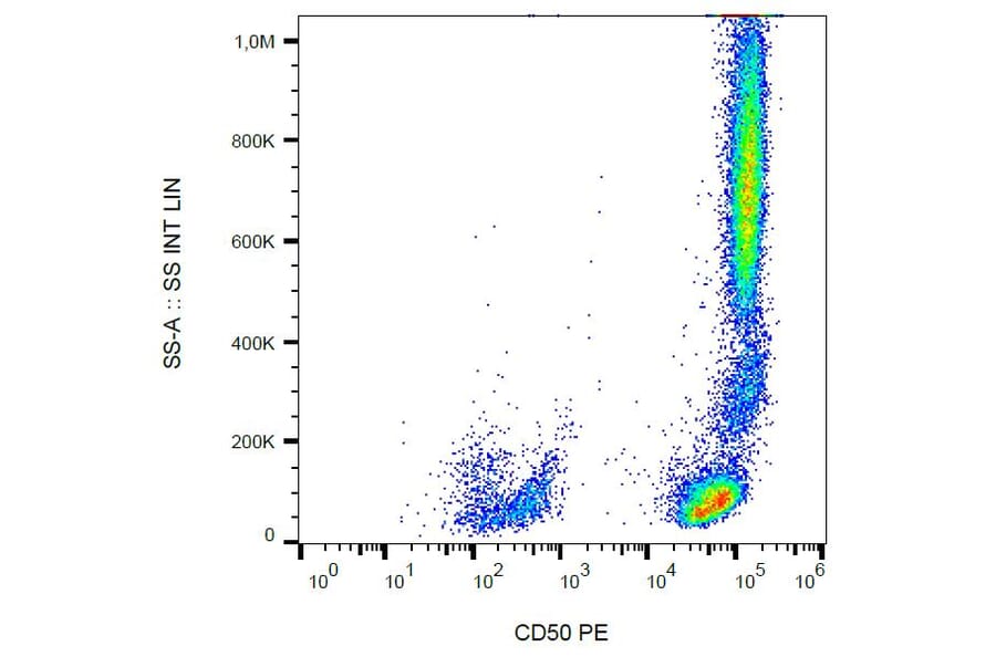 Flow Cytometry - Anti-ICAM3 Antibody [MEM-171] (PE) (A85862)