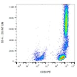 Flow Cytometry - Anti-ICAM3 Antibody [MEM-171] (PE) (A85862)