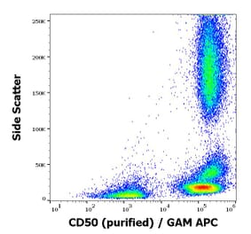 Flow Cytometry - Anti-ICAM3 Antibody [MEM-171] (A85863)