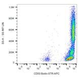 Flow Cytometry - Anti-ICAM3 Antibody [MEM-171] (Biotin) (A85864)