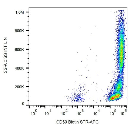 Flow Cytometry - Anti-CD50 Antibody [MEM-171] (Biotin) (A85862) - Antibodies.com