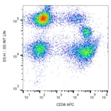 Flow Cytometry - Anti-CD36 Antibody [TR9] (APC) (A85865)