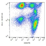Flow Cytometry - Anti-CD36 Antibody [TR9] (PE) (A85868)