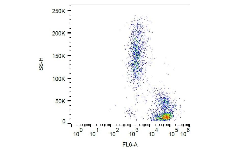 Flow Cytometry - Anti-CD102 Antibody [CBR-IC2/2] (A85866) - Antibodies.com