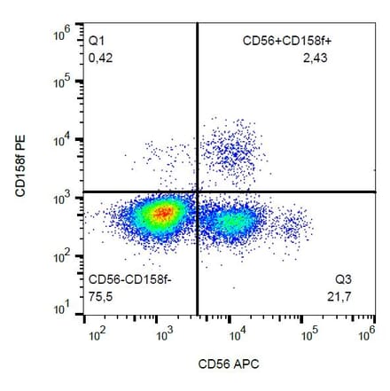 Flow Cytometry - Anti-KIR2DL5B Antibody [UP-R1] (PE) (A85875) - Antibodies.com