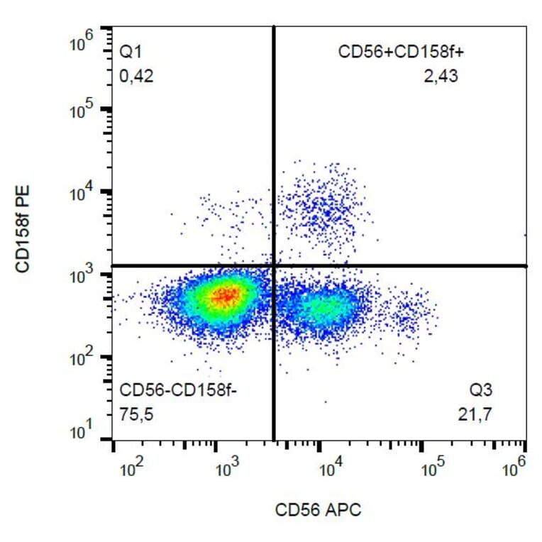 Flow Cytometry - Anti-KIR2DL5B Antibody [UP-R1] (PE) (A85875) - Antibodies.com