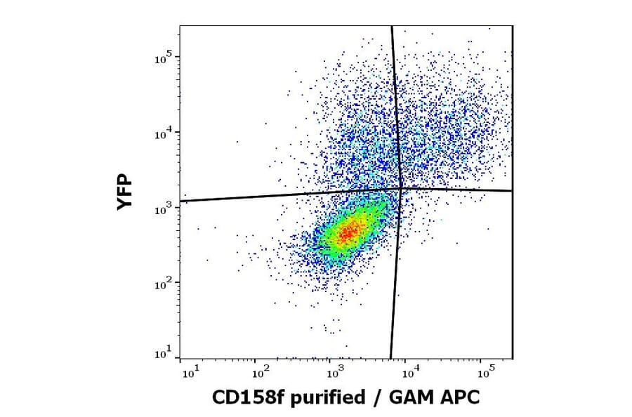 Flow Cytometry - Anti-KIR2DL5A Antibody [UP-R1] (A85878)