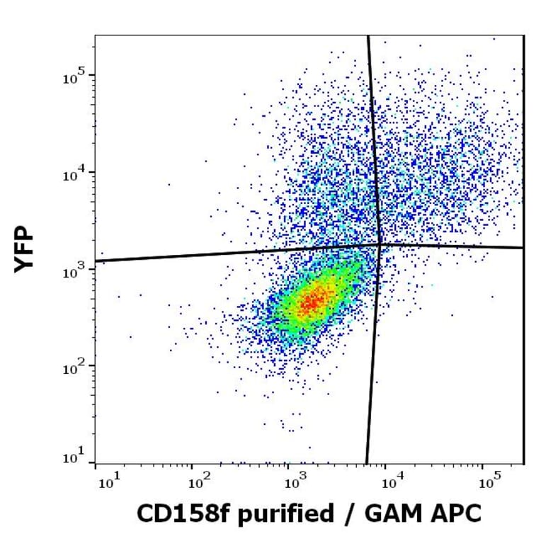 Flow Cytometry - Anti-KIR2DL5A Antibody [UP-R1] (A85878)