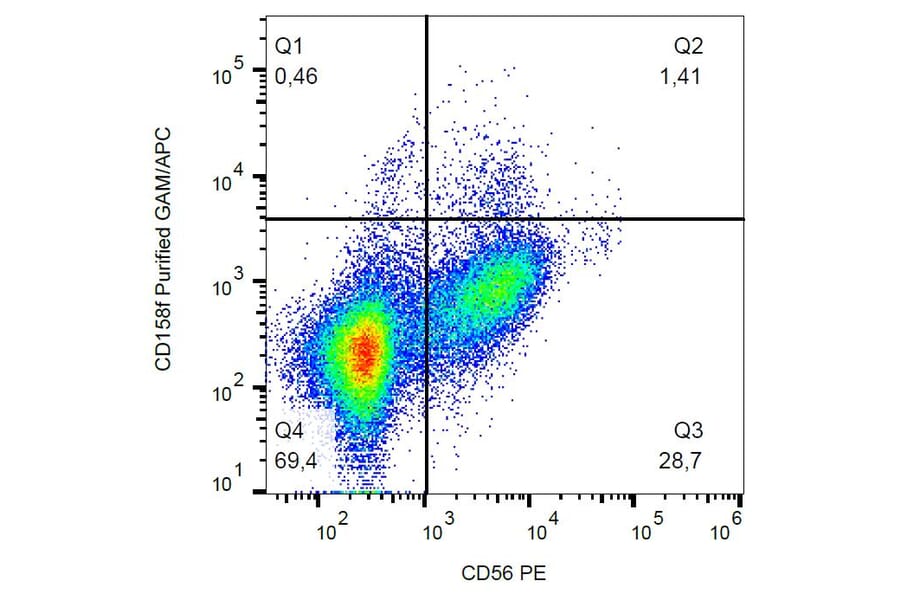 Flow Cytometry - Anti-KIR2DL5B Antibody [UP-R1] (A85877) - Antibodies.com