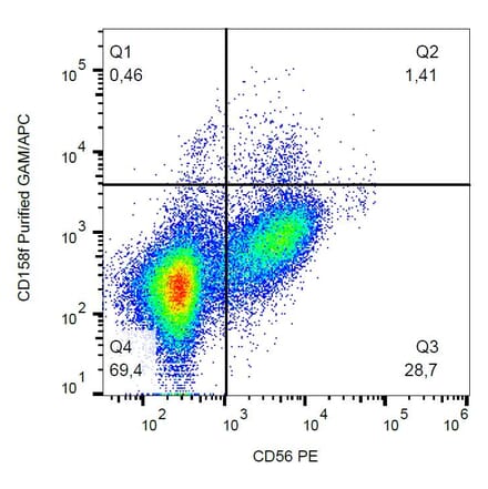 Flow Cytometry - Anti-KIR2DL5B Antibody [UP-R1] (A85877) - Antibodies.com