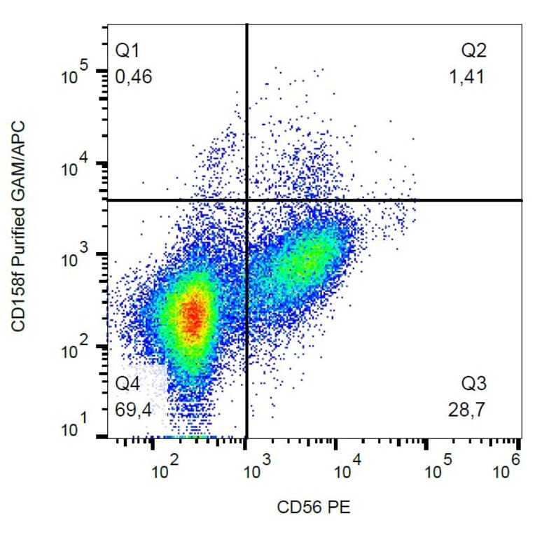 Flow Cytometry - Anti-KIR2DL5B Antibody [UP-R1] (A85877) - Antibodies.com