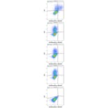 Flow Cytometry - Anti-KIR2DL5A Antibody [UP-R1] (A85878)