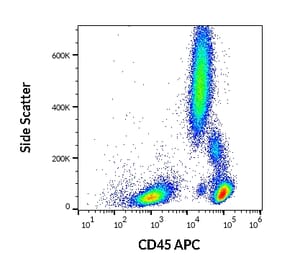 Flow Cytometry - Anti-CD45 Antibody [MEM-28] (APC) (A85857) - Antibodies.com