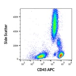 Flow Cytometry - Anti-CD45 Antibody [MEM-28] (APC) (A85857) - Antibodies.com