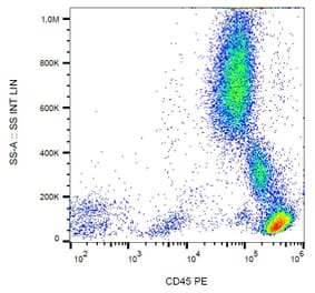 Flow Cytometry - Anti-CD45 Antibody [MEM-28] (PE) (A85883) - Antibodies.com