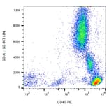 Flow Cytometry - Anti-CD45 Antibody [MEM-28] (PE) (A85883) - Antibodies.com